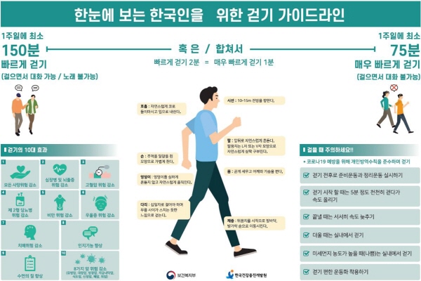 한 눈에 보는 한국인을 위한 걷기 가이드라인.